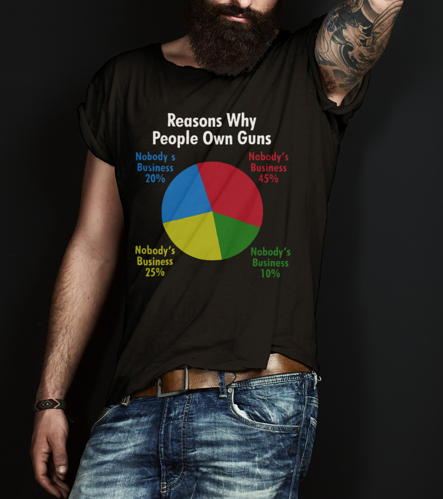 Reasons Why People Own Guns Nobody’s Business 20% Nobody’s Business 45% Nobody’s Business 25% Nobody’s Business 10% T-Shirt