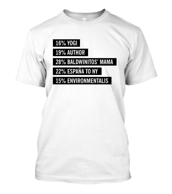 16% Yogi 19% Author 28% Baldwinitos’ Mama 22% España To NY 15% Environmentalist T-Shirt