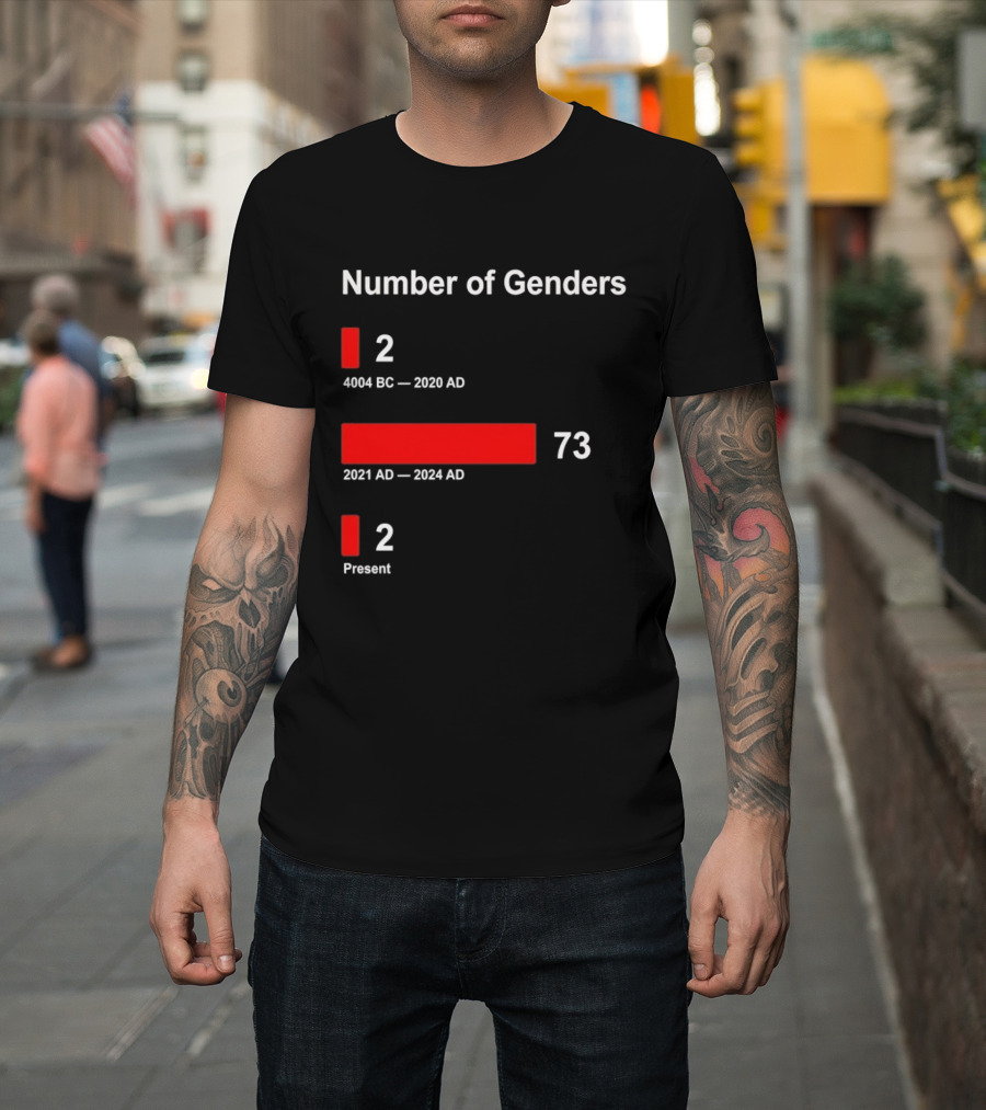 Number Of Genders 4004 BC To 2020 AD 2 2021 AD To 2024 AD 73 Present 2 T-Shirt