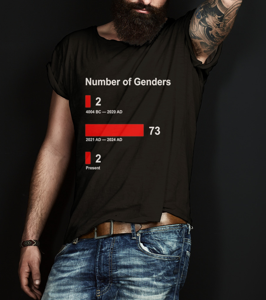 Number Of Genders 4004 BC To 2020 AD 2 2021 AD To 2024 AD 73 Present 2 T-Shirt