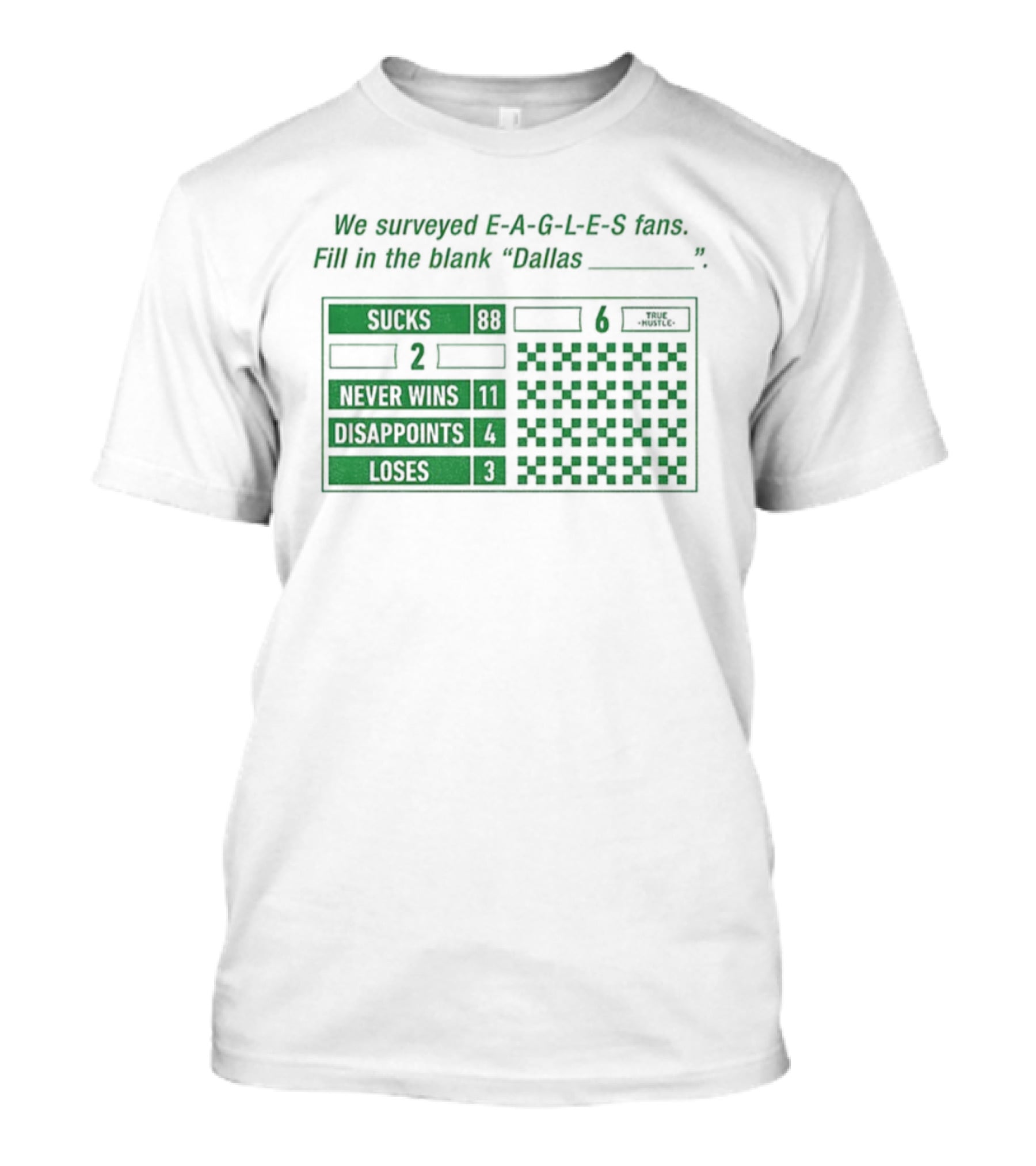 We Surveyed Eagles Fans Fill In The Blank Dallas Sucks Never Wins Disappoints Loses T-Shirt