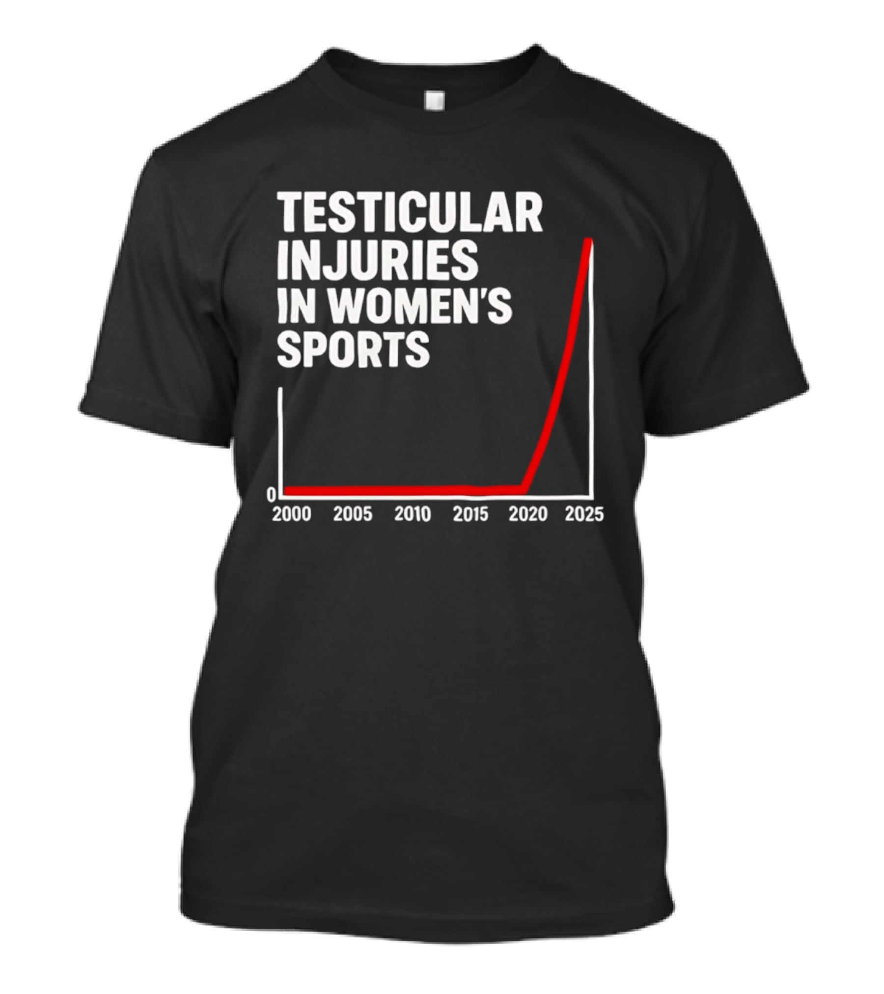 Testicular Injuries In Women's Sports Graph 2000 2025 T-Shirt