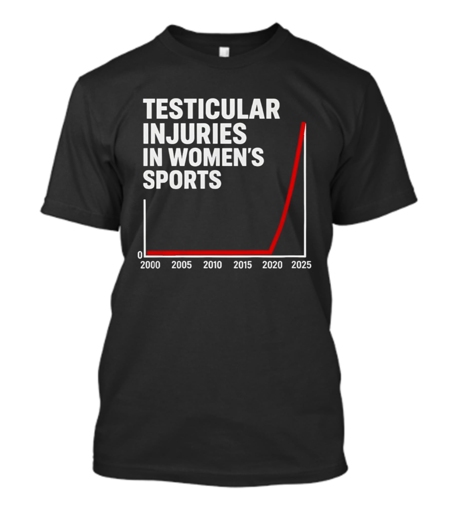 Testicular Injuries In Women's Sports Satirical Chart 2000 2025 Trend Analysis T-Shirt