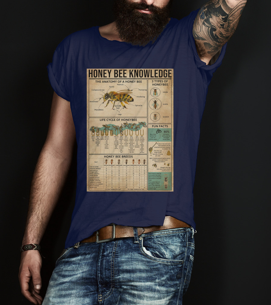 Honey Bee Knowledge Anatomy Types Lifecycle Breeds Fun Facts T-Shirt