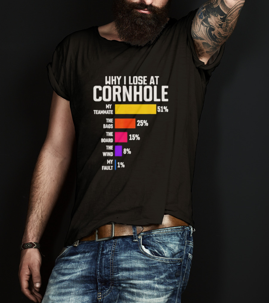 Why I Lose At Cornhole My Teammate 51 Percent The Bags 25 Percent The Board 15 Percent The Wind 8 Percent My Fault 1 Percent T-Shirt